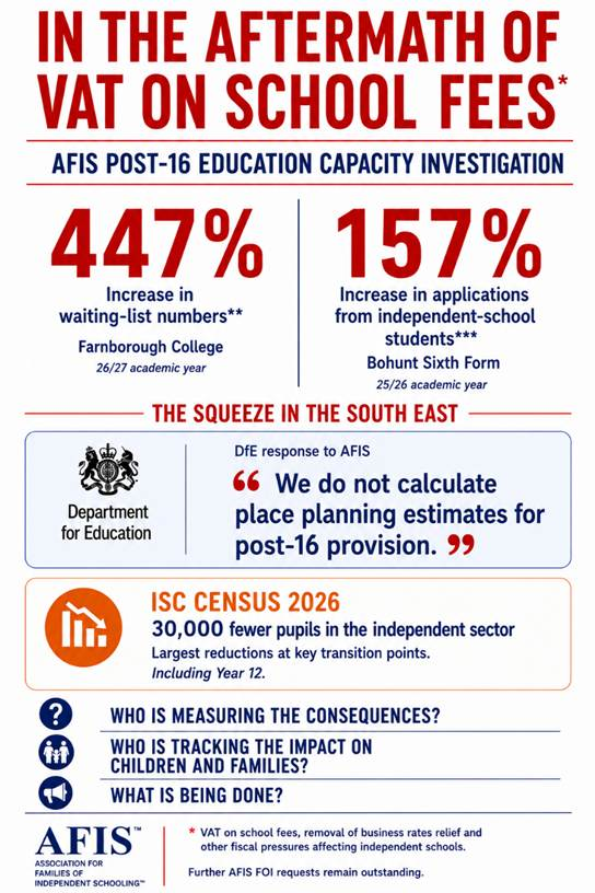 Infographic